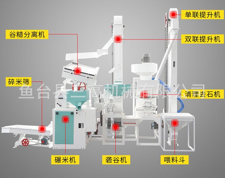 HB15/15 Compact Rice Milling Line — Equipment detail 2